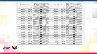 DepEd-with-Bagong-Pilipinas-PPT (1).pptx