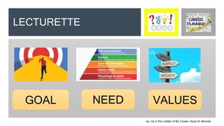 LECTURETTE
GOAL NEED VALUES
Up, Up in the Ladder of My Career | Ryan B. Bernido
 