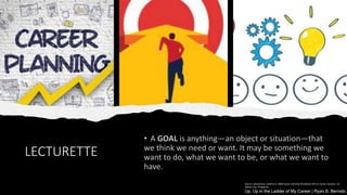 LECTURETTE
Source: Santamaria, Josefina O. 2006 Career Planning Workbook 4th Ed. Career Systems, Inc.
Makati City, Philippines
Up, Up in the Ladder of My Career | Ryan B. Bernido
 