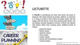 LECTURETTE
A VALUE is something we have and which we prize or
treasure. We make choices to protect, defend, or enhance
it. A value is shown in the choice we freely make. We are
happy with the choice. If we value working with others, we
will always choose situations at work in which we interact
with others rather than working alone. Different kinds of
values:
personal values
family values
spiritual values
work values
career values
social and humanitarian values
cultural values
Source: Santamaria, Josefina O. 2006 Career Planning Workbook 4th Ed. Career Systems, Inc.
Makati City, Philippines
Up, Up in the Ladder of My Career | Ryan B. Bernido
 