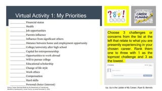 Choose 3 challenges or
concerns from the list at the
left that relate to what you are
presently experiencing in your
chosen career. Rank them
one to three with 1 as the
topmost challenge and 3 as
the lowest.
Virtual Activity 1: My Priorities
Source: Career Planning Model by the Department of Training and
Workforce Development, Career Centre, accessed December 6, 2016
Up, Up in the Ladder of My Career | Ryan B. Bernido
 