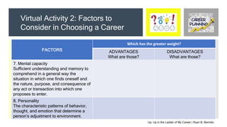 FACTORS
Which has the greater weight?
ADVANTAGES
What are those?
DISADVANTAGES
What are those?
7. Mental capacity
Sufficient understanding and memory to
comprehend in a general way the
situation in which one finds oneself and
the nature, purpose, and consequence of
any act or transaction into which one
proposes to enter.
8. Personality
The characteristic patterns of behavior,
thought, and emotion that determine a
person’s adjustment to environment.
Up, Up in the Ladder of My Career | Ryan B. Bernido
Virtual Activity 2: Factors to
Consider in Choosing a Career
 