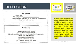 I Plan to Succeed!| Ryan B. Bernido
REFLECTION
Create your timeline by
filling in the blanks using
a pencil. Post it on a
place where you will see
it often. Update the
timeline each year to
reflect on what you have
achieved so far and
what you want to
accomplish within the
year.
 