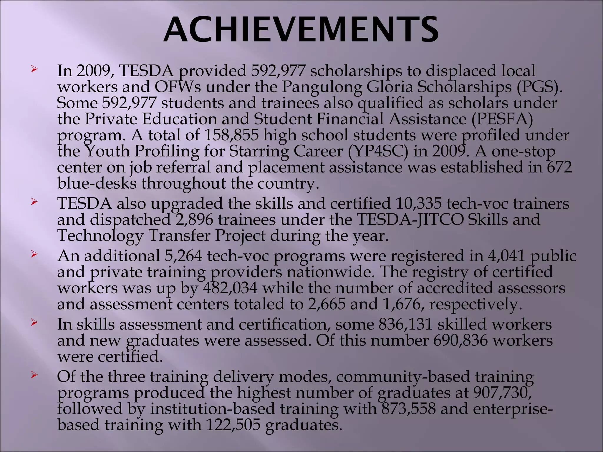 ACHIEVEMENTS
 In 2009, TESDA provided 592,977 scholarships to displaced local
workers and OFWs under the Pangulong Gloria Scholarships (PGS).
Some 592,977 students and trainees also qualified as scholars under
the Private Education and Student Financial Assistance (PESFA)
program. A total of 158,855 high school students were profiled under
the Youth Profiling for Starring Career (YP4SC) in 2009. A one-stop
center on job referral and placement assistance was established in 672
blue-desks throughout the country.
 TESDA also upgraded the skills and certified 10,335 tech-voc trainers
and dispatched 2,896 trainees under the TESDA-JITCO Skills and
Technology Transfer Project during the year.
 An additional 5,264 tech-voc programs were registered in 4,041 public
and private training providers nationwide. The registry of certified
workers was up by 482,034 while the number of accredited assessors
and assessment centers totaled to 2,665 and 1,676, respectively.
 In skills assessment and certification, some 836,131 skilled workers
and new graduates were assessed. Of this number 690,836 workers
were certified.
 Of the three training delivery modes, community-based training
programs produced the highest number of graduates at 907,730,
followed by institution-based training with 873,558 and enterprise-
based training with 122,505 graduates.
 