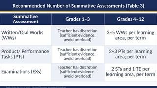 DepEd_DO015_s2026_Classroom_Assessment.pptx