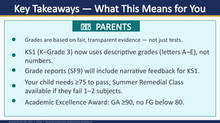 Key Takeaways — What This Means for You
DepEd Order No. 015, s. 2026 | Revised Classroom Assessment Guidelines
👩‍
👧
‍
‍
‍
‍‍
‍
‍
‍
‍
‍
‍
‍
‍
‍
‍
‍
‍
‍
‍
‍
‍
‍
‍
‍
‍
‍
‍
‍
‍
‍ PARENTS
Grades are based on fair, transparent evidence — not just tests.
KS1 (K–Grade 3) now uses descriptive grades (letters A–E), not
numbers.
Grade reports (SF9) will include narrative feedback for KS1.
Your child needs ≥75 to pass; Summer Remedial Class
available if they fail 1–2 subjects.
Academic Excellence Award: GA ≥90, no FG below 80.
 