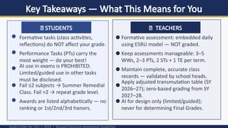 Key Takeaways — What This Means for You
DepEd Order No. 015, s. 2026 | Revised Classroom Assessment Guidelines
🎒 STUDENTS
Formative tasks (class activities,
reflections) do NOT affect your grade.
Performance Tasks (PTs) carry the
most weight — do your best!
AI use in exams is PROHIBITED.
Limited/guided use in other tasks
must be disclosed.
Fail ≤2 subjects → Summer Remedial
Class. Fail >2 → repeat grade level.
Awards are listed alphabetically — no
ranking or 1st/2nd/3rd honors.
🏫
‍
‍‍ TEACHERS
Formative assessment: embedded daily
using ESRU model — NOT graded.
Keep assessments manageable: 3–5
WWs, 2–3 PTs, 2 STs + 1 TE per term.
Maintain complete, accurate class
records — validated by school heads.
Apply adjusted transmutation table (SY
2026–27); zero-based grading from SY
2027–28.
AI for design only (limited/guided);
never for determining Final Grades.
 