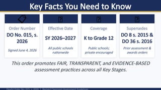 Key Facts You Need to Know
📋
Order Number
DO No. 015, s.
2026
Signed June 4, 2026
📅
Effective Date
SY 2026–2027
All public schools
nationwide
🏫
Coverage
K to Grade 12
Public schools;
private encouraged
📝
Supersedes
DO 8 s. 2015 &
DO 36 s. 2016
Prior assessment &
awards orders
This order promotes FAIR, TRANSPARENT, and EVIDENCE-BASED
assessment practices across all Key Stages.
 