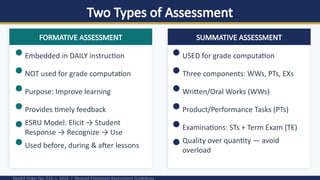 Two Types of Assessment
DepEd Order No. 015, s. 2026 | Revised Classroom Assessment Guidelines
FORMATIVE ASSESSMENT
Embedded in DAILY instruction
NOT used for grade computation
Purpose: Improve learning
Provides timely feedback
ESRU Model: Elicit → Student
Response → Recognize → Use
Used before, during & after lessons
SUMMATIVE ASSESSMENT
USED for grade computation
Three components: WWs, PTs, EXs
Written/Oral Works (WWs)
Product/Performance Tasks (PTs)
Examinations: STs + Term Exam (TE)
Quality over quantity — avoid
overload
 