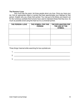 Grade 7 English Learning Package 84
The Persons I Love
Very much like the poem, list three people whom you love. Once you have your
list, find an appropriate object or symbol that best approximates your feelings for that
person. Explain why you chose that symbol. You may go to the library and search out
for the numerous symbols that humans have used to represent those that they love. As
much as possible avoid using the heart as it is a universal symbol.
THE PERSON I LOVE THE SYMBOL FOR THIS
PERSON
THE EXPLANATION FOR
THE USE OF THE
SYMBOL
Three things I learned while searching for love symbols are:
1. ________________________________________________________________
2. ________________________________________________________________
3. ________________________________________________________________
 