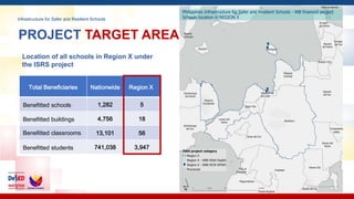 DepEd ISRS_RDC-X InfraCom PPT_01 March 2024.pdf