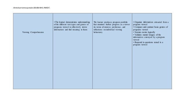 Sample Innovation In Deped Project Proposal How To Deped Style sample-innovation-in-deped-project-proposal-how-to-deped-style