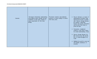 Almiebarrientosjumalon2018SANHS-RMEXT.
Literature
• The learner demonstrates understanding
of the different genres through the types
contributed by Afro-Asian countries to
express appreciation for Afro-Asian
heritage.
The learner creatively and proficiently
performs in a choral reading of a chosen
Afro-Asian poem.
 Discover literature as a means of
understanding the human being
and the forces he/she to contend
with • Discover through literature
the symbiotic relationship
between man and his environment
and the need of the former to
protect the latter
 Demonstrate a heightened
sensitivity to the needs of others
for a better understanding of man
 Discover through literature the
links between one’s life and the
lives of people throughout the
world
 Highlight the need for a more just
and equitable distribution of
resources
 