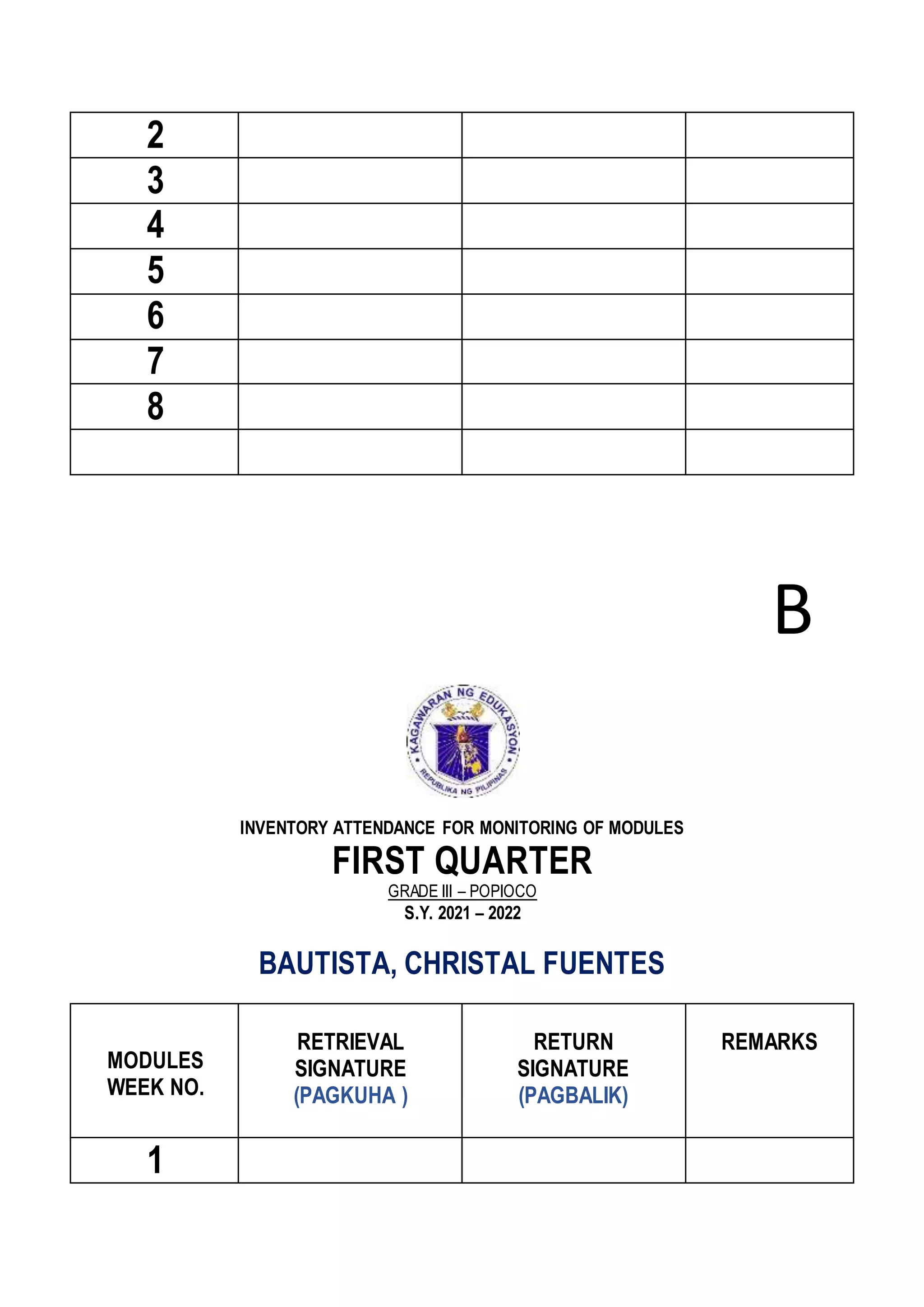 2
3
4
5
6
7
8
B
INVENTORY ATTENDANCE FOR MONITORING OF MODULES
FIRST QUARTER
GRADE III – POPIOCO
S.Y. 2021 – 2022
BAUTISTA, CHRISTAL FUENTES
MODULES
WEEK NO.
RETRIEVAL
SIGNATURE
(PAGKUHA )
RETURN
SIGNATURE
(PAGBALIK)
REMARKS
1
 