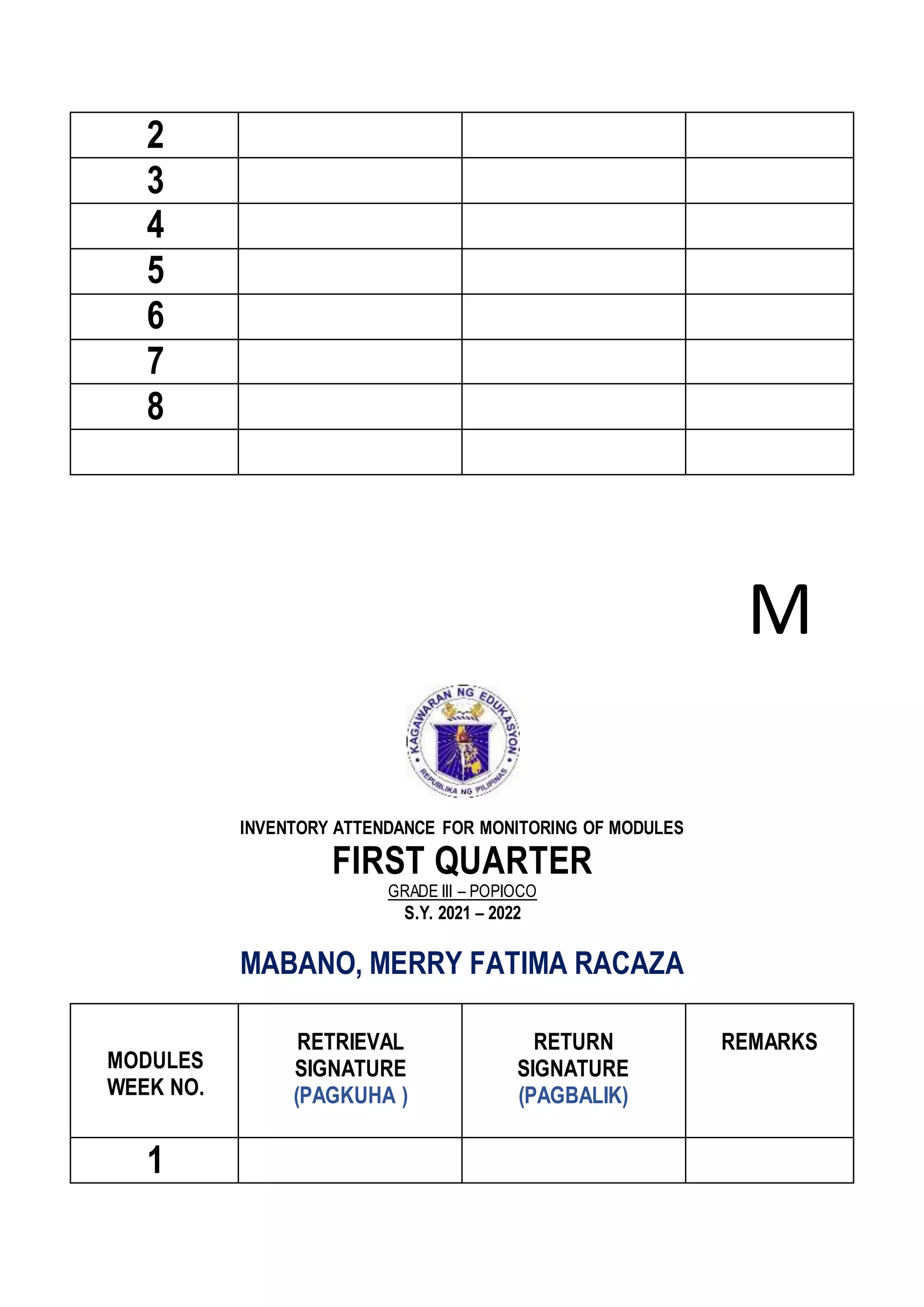 2
3
4
5
6
7
8
M
INVENTORY ATTENDANCE FOR MONITORING OF MODULES
FIRST QUARTER
GRADE III – POPIOCO
S.Y. 2021 – 2022
MABANO, MERRY FATIMA RACAZA
MODULES
WEEK NO.
RETRIEVAL
SIGNATURE
(PAGKUHA )
RETURN
SIGNATURE
(PAGBALIK)
REMARKS
1
 