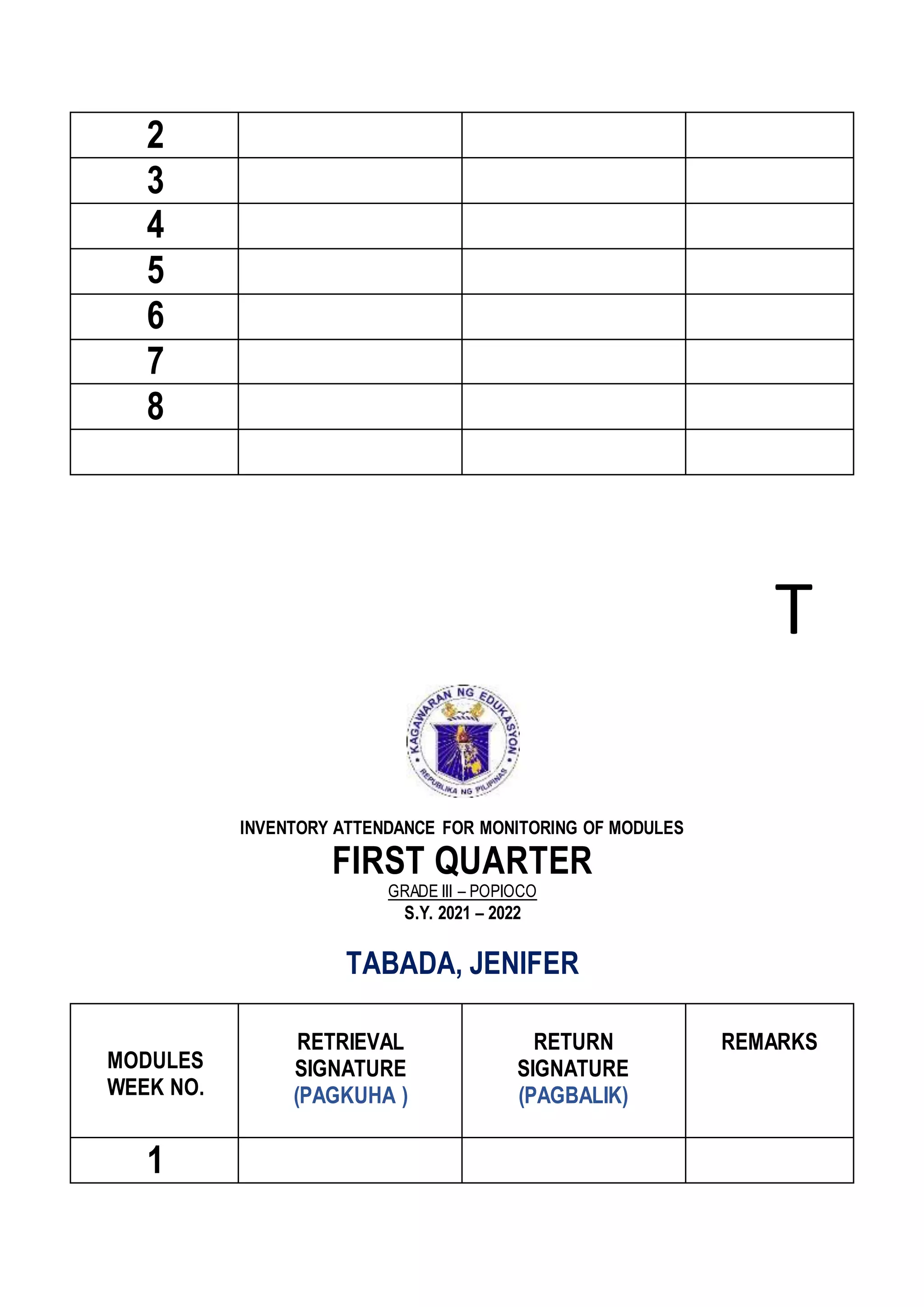 2
3
4
5
6
7
8
T
INVENTORY ATTENDANCE FOR MONITORING OF MODULES
FIRST QUARTER
GRADE III – POPIOCO
S.Y. 2021 – 2022
TABADA, JENIFER
MODULES
WEEK NO.
RETRIEVAL
SIGNATURE
(PAGKUHA )
RETURN
SIGNATURE
(PAGBALIK)
REMARKS
1
 