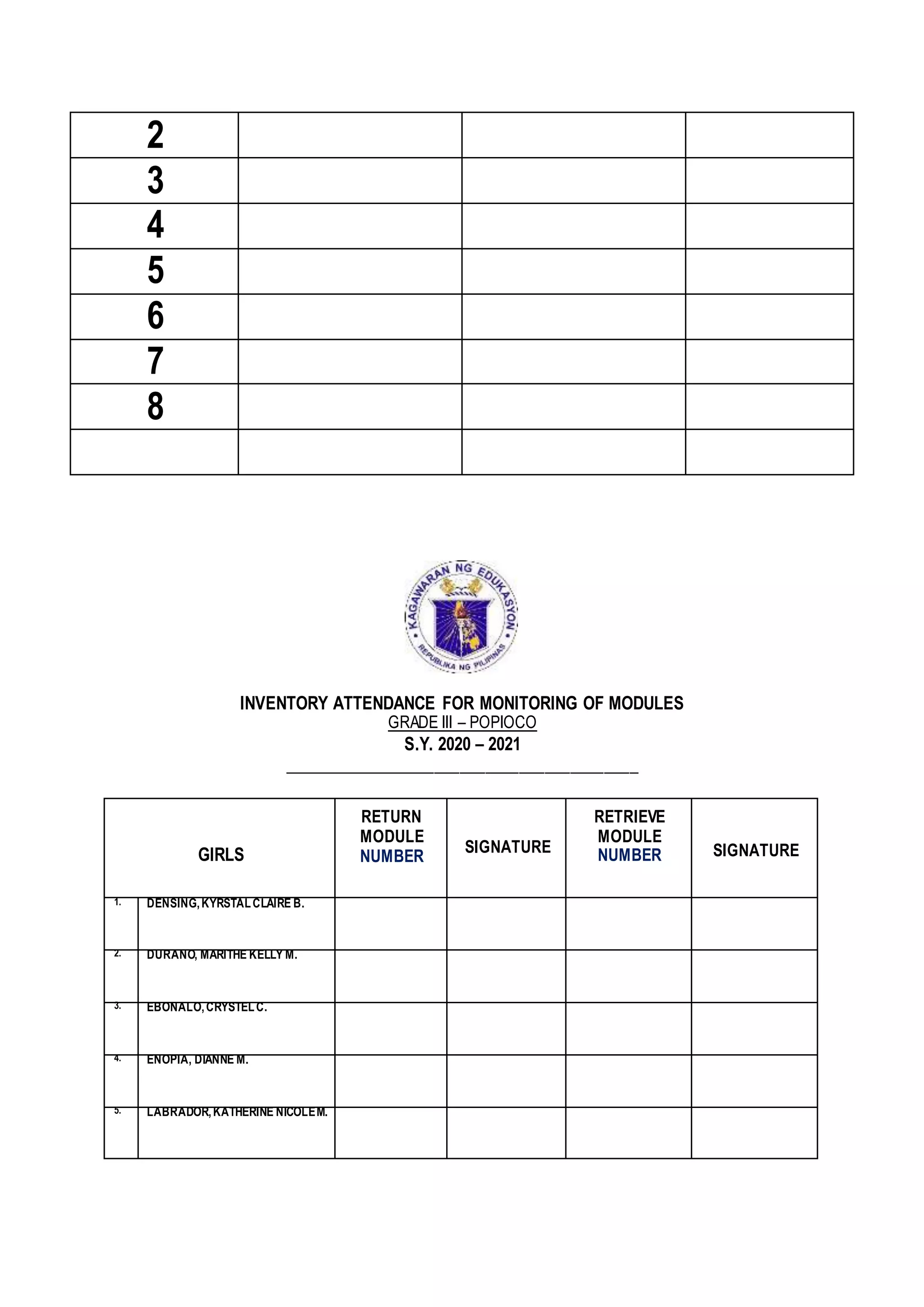 2
3
4
5
6
7
8
INVENTORY ATTENDANCE FOR MONITORING OF MODULES
GRADE III – POPIOCO
S.Y. 2020 – 2021
__________________________________________
GIRLS
RETURN
MODULE
NUMBER
SIGNATURE
RETRIEVE
MODULE
NUMBER SIGNATURE
1. DENSING,KYRSTALCLAIRE B.
2. DURANO, MARITHE KELLY M.
3. EBONALO,CRYSTELC.
4. ENOPIA, DIANNE M.
5. LABRADOR,KATHERINE NICOLEM.
 