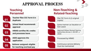 Comprehensive Guide to DepEd Wellness Leave Protocol for Employee ...