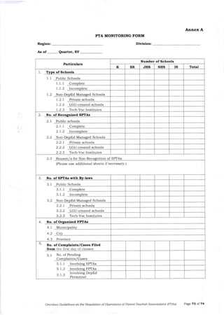 Annex A
PTA MOI{ITORMG fOR^ll,I
DivisioE:
Region:
Aa of _ Quarter, SY
Particulars
Number of Schools
K ES JHS SHS IS Total
1. Type of Schools
l. I Public Schools
1.1.1 Complete
1.),.2 Incomplete
1.2 Non-DepEd Manage4 Schoglq
1.2.1
1.2.2
1.2.3
Private schools
LGU-created schools
Tech-Voc Institutes
2. No. of RecogBized SPTAs
2.1 Public schools
2.1.1 Complete
2.1.2 Incomplete
2.2 Non-DepEd Managed Schools
2.2.t
2.2.2
ac1
Private schools
LGU-created schools
2.3 Reason/s for Non-Recognition of SPIAs
(Please use additional sheets if necessary.)
3. No. of SPTAa with Bv-l,aws
3.1 Public Schools
3. l. I Complete
3. 1.2 lncomplete
3.2 Non-DepEd Managed Schools
3.2.r
3.2.2
3.2.3
Private schools
LGU-created schools
Tech-Voc lnstitutes
4. No. of Organized FPTA8
4.1
4.2
4.3
Municipality
City
Province
5
No. of Complaitrts/Case8 Filed
from Ih( ilrst dar ofcl:Lsscs
S.1 No. of Pending
Complaints/Cases
5.1.1
5.1.3
lnvolving SPTAs
Involving EET4S
Involving DepEd
Personnel
Omnibus GuidetiLes on t E Reqiation ofOperalions of Pareftt-Teacher Associa,tirlr'].s lPTAsl Page 73 of 74
Tech-voc Institutes
T
 