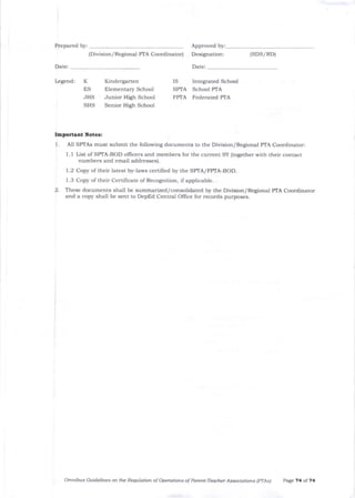 Prepared by: Approved
(Division/Regional PIA Coordinator) Designation:
Date:
(SDS/RD)
Date:
Legend: K
JHS
SHS
IS
SPTA
FPTA
Kinderganen
Elementary School
Junior High School
Senior High School
lntegrated School
School PTA
Federated PIA
IEportrtrt fotcs:
1. All SPTAs must submit the following documents to the Division/Regional PTA Coordinator:
1. I List of SPTA-BOD officers and members for t]1e current SY (together with their contact
numbers arld email addresses).
1.2 Copy of their latest by-laws certified by the SPTA/FPIA-BOD.
1.3 Copy of their Certilicate of Recognition, if applicable.
2. These documents shall be summarized/consolidated by the Division / Regional PTA Coordinator
and a copy shall be sent to DepEd Central Office for records purposes.
Omnibus Guidelines on the Requlatioft ofOperations of Po.rent-Teacher Associatiois (pTAs) Page'14 of 74
 