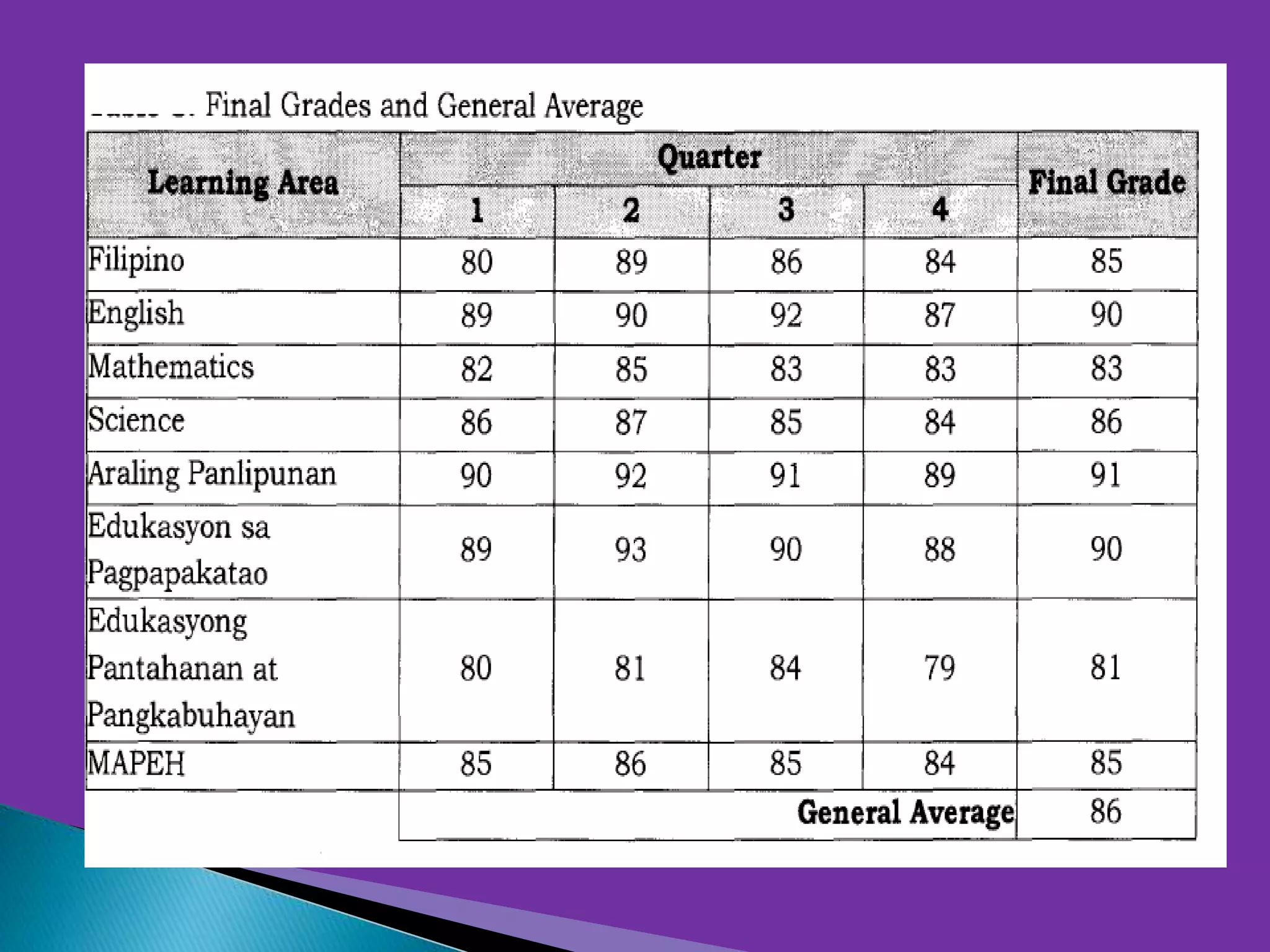 Grading System Deped Order DepEd order # 8 , s., 2015 | PPTX