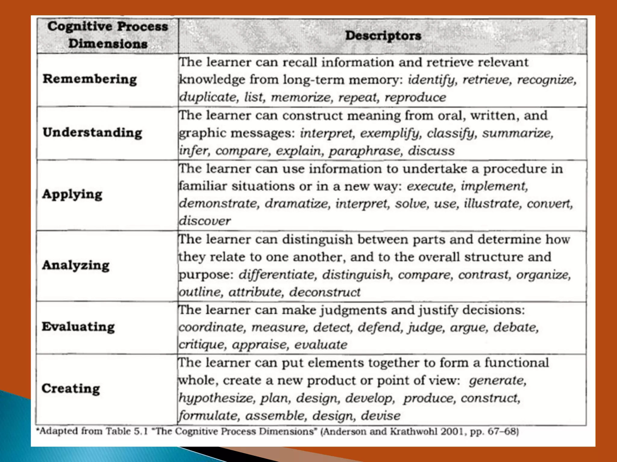 DepEd order # 8 , s., 2015 | PPTX