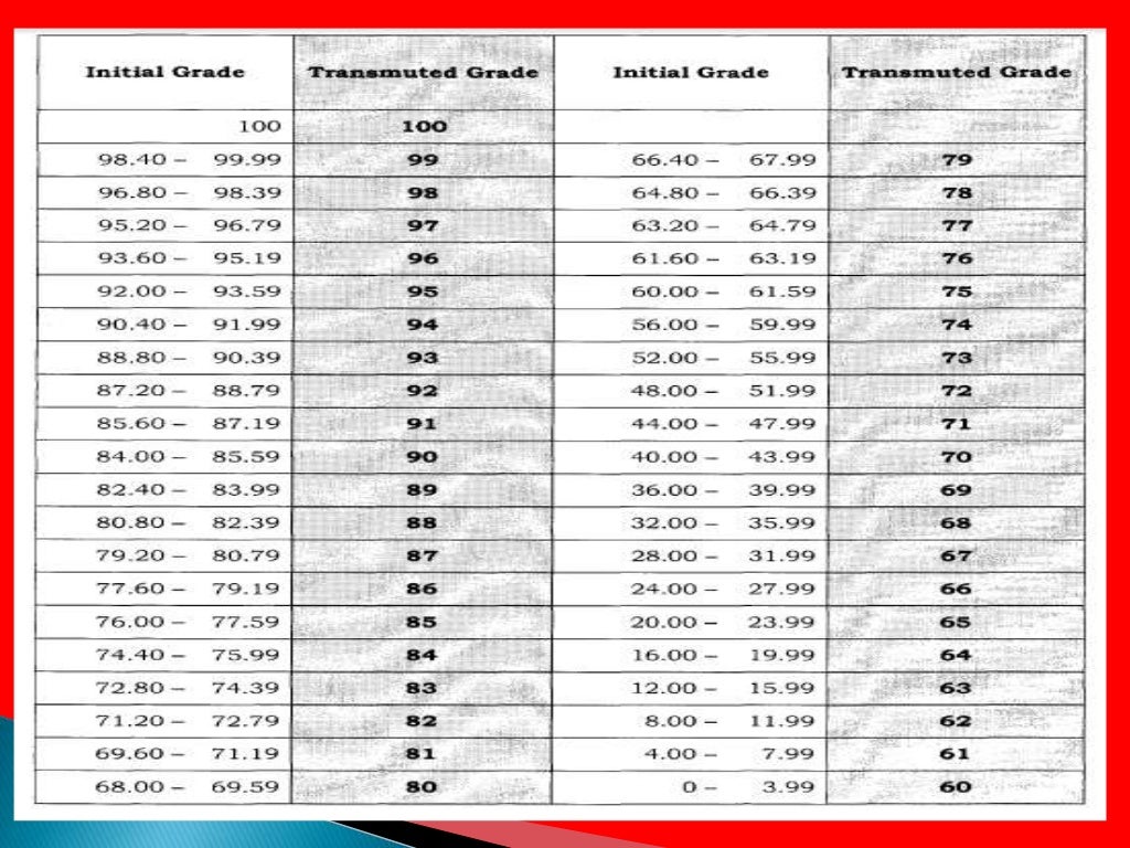 Deped Order 8 S. 2015