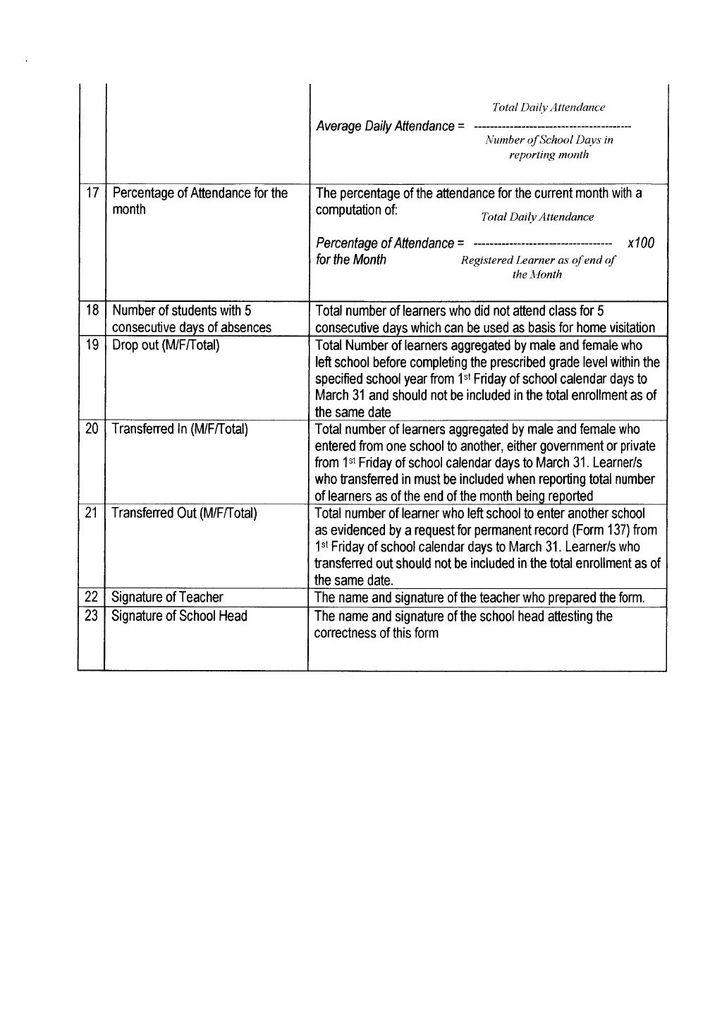Deped Order No 4 S2014 Modified School Forms Vrogue Deped order no 4 s2014 modified school forms vrogue