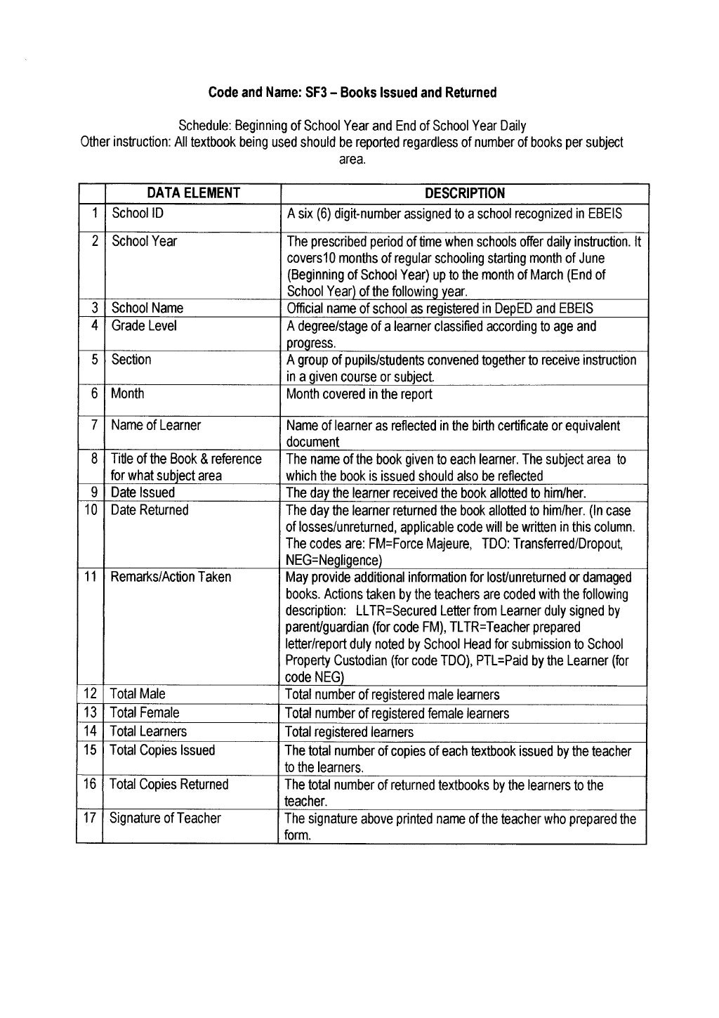 Deped order no.4,s2014 modified school forms