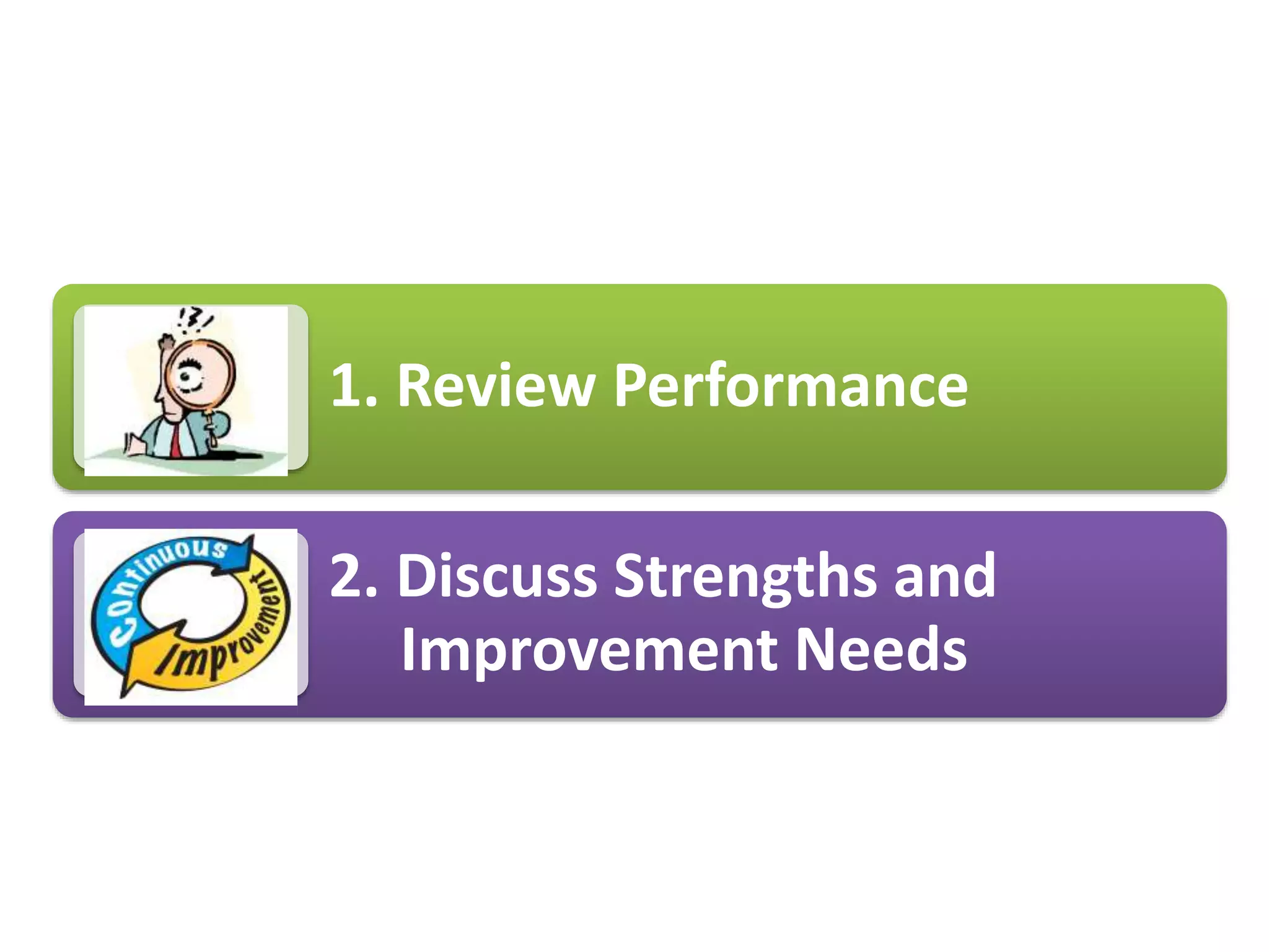 1. Reviewing Performance1. Review Performance
2. Discuss Strengths and
Improvement Needs
 