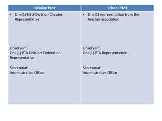 "DepEd Order No.2, s. 2015 Guidelines on the Establishment ...