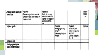 Presentation design
This presentation uses the following typographies and colors:
■ Titles: Arvo
■ Body copy: Muli
You can download the fonts on this page:
https://www.google.com/fonts#UsePlace:use/Collection:Arvo:400,700,400italic,70
0italic|Muli:400,400italic
Click on the “arrow button” that appears on the top right
Dark gray #4d778a Medium gray #7198a9
Light gray #cedbe0
Salmon #faa99c Sand #edc67b
Lime #b0d85b
Sky #37a9dd
You don’t need to keep this slide in your presentation. It’s only here to serve you as a design guide if you
need to create new slides or download the fonts to edit the presentation in PowerPoint®
 