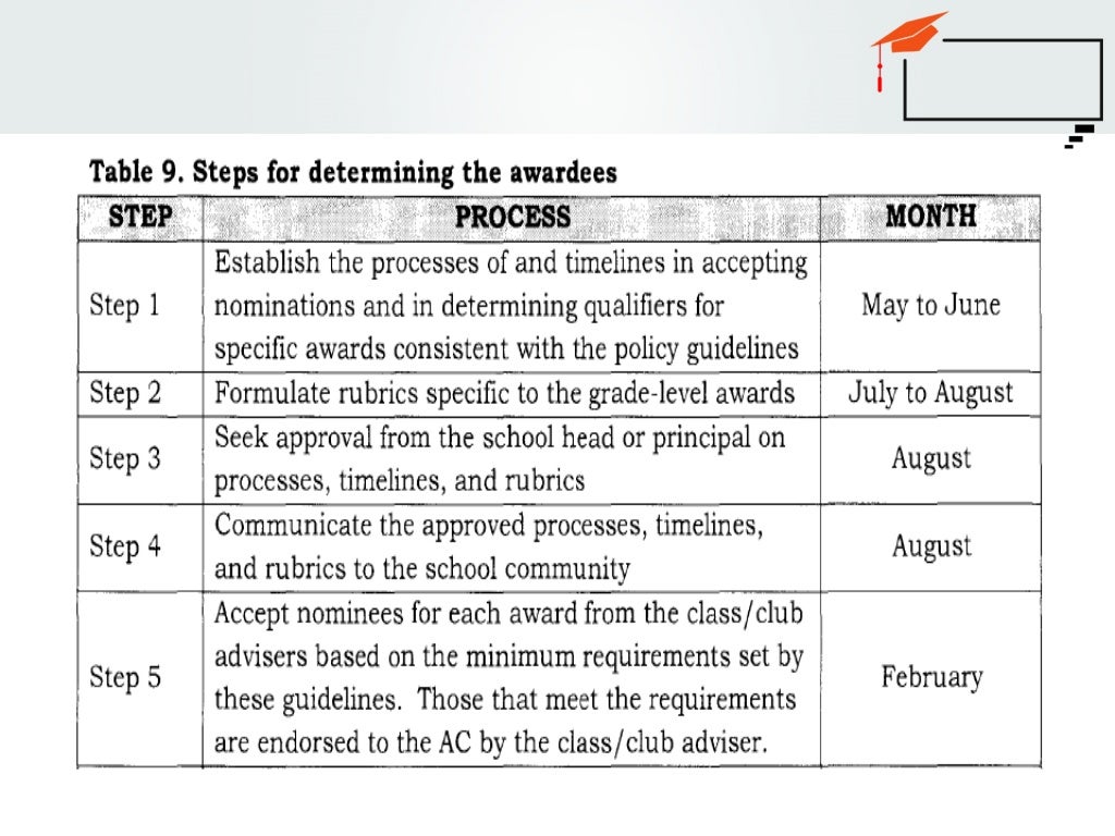 Deped order no 36 s 2016