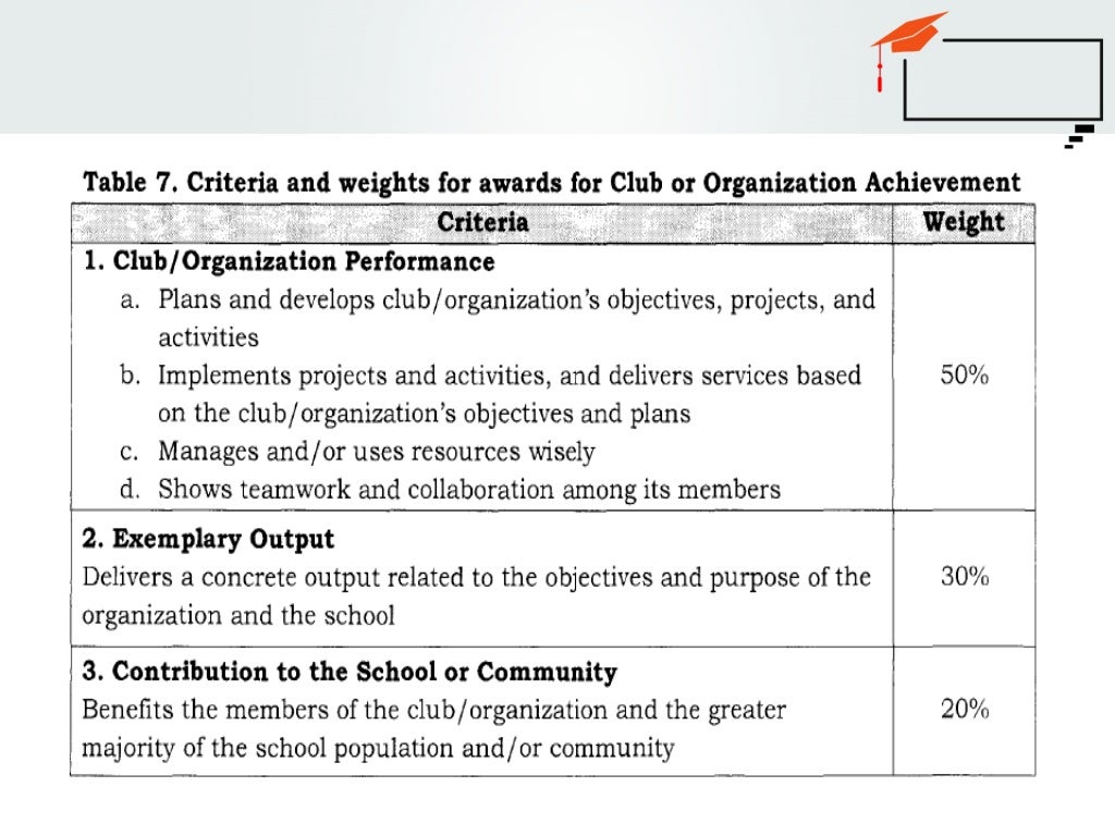 Deped order no 36 s 2016 policy guidelines on awards and vrogue