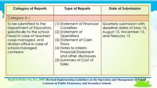 Dep ed order no. 8 s. 2007