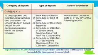 Dep ed order no. 8 s. 2007