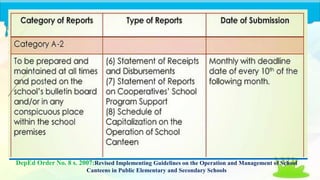 Dep ed order no. 8 s. 2007