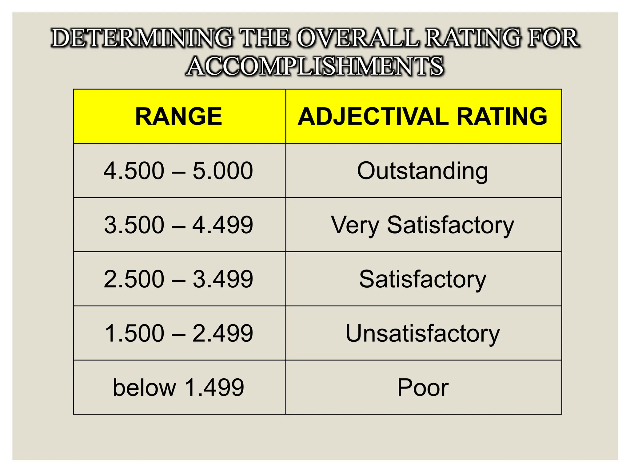 _deped_order_no._2_rpms RPMS of All teachers | PPTX
