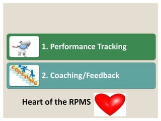 _deped_order_no._2_rpms RPMS of All teachers | PPTX
