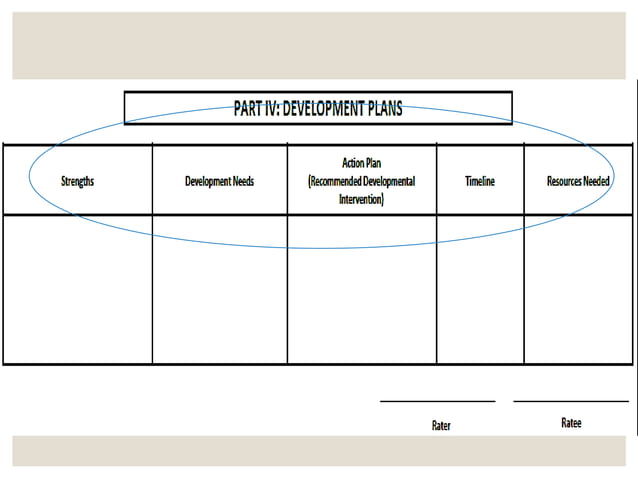 _deped_order_no._2_rpms RPMS of All teachers | PPTX | Professional ...