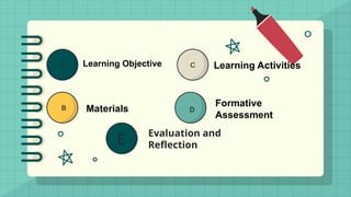 Learning Objective
Materials
Learning Activities
Formative
Assessment
A
B
C
D
E
Evaluation and
Reflection
 