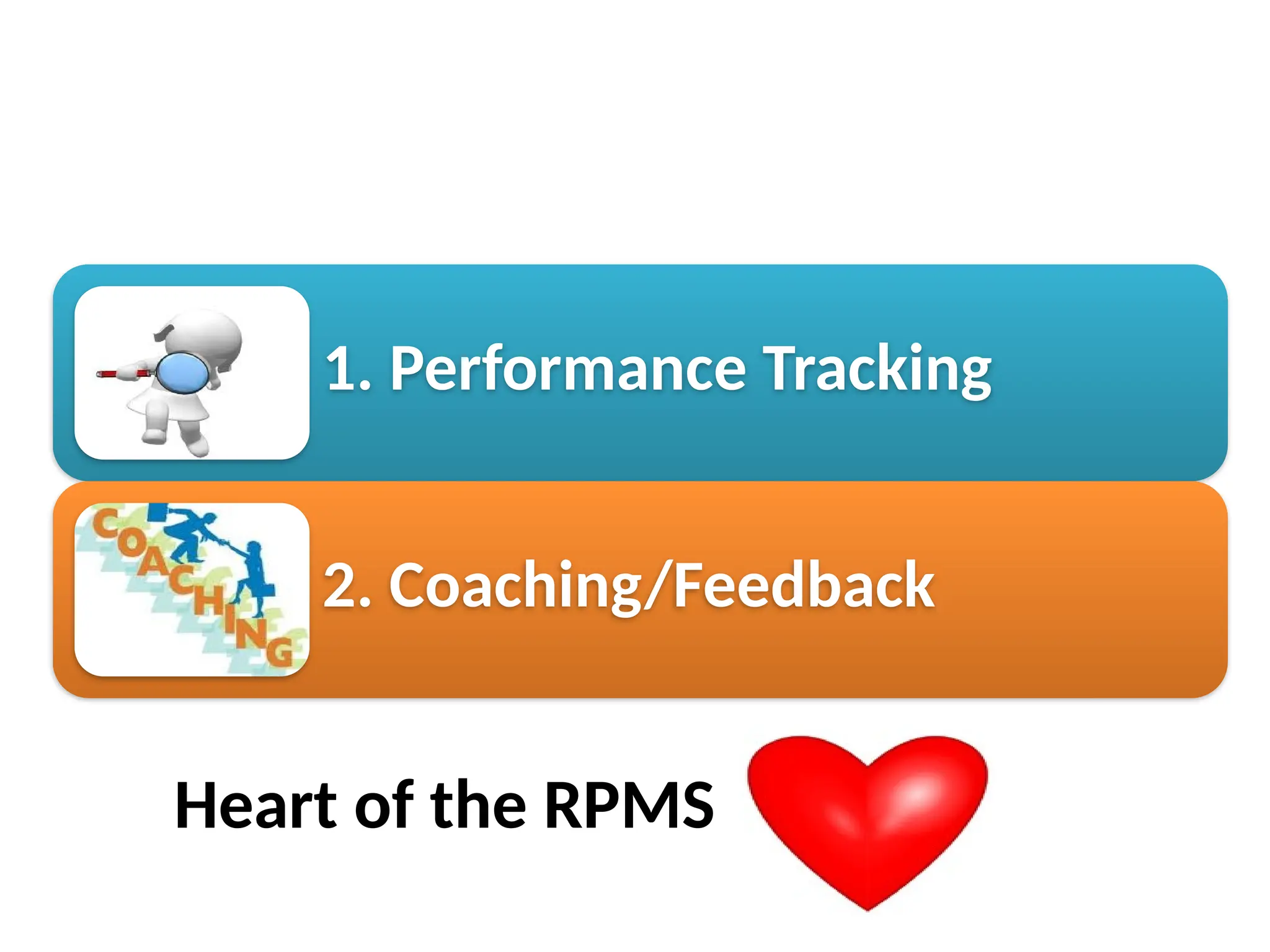 1. Performance Tracking
2. Coaching/Feedback
Heart of the RPMS
 