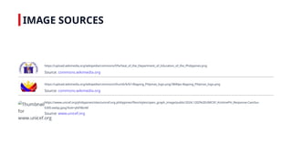 IMAGE SOURCES
https://upload.wikimedia.org/wikipedia/commons/f/fa/Seal_of_the_Department_of_Education_of_the_Philippines.png
Source: commons.wikimedia.org
https://upload.wikimedia.org/wikipedia/commons/thumb/b/b1/Bagong_Pilipinas_logo.png/3840px-Bagong_Pilipinas_logo.png
Source: commons.wikimedia.org
https://www.unicef.org/philippines/sites/unicef.org.philippines/files/styles/open_graph_image/public/2024.1202%20UNICEF_KristinePH_Response-CamSur-
6300.webp.jpeg?itok=yktF8bnM
Source: www.unicef.org
 