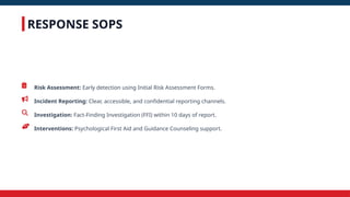 RESPONSE SOPS
Risk Assessment: Early detection using Initial Risk Assessment Forms.
Incident Reporting: Clear, accessible, and confidential reporting channels.
Investigation: Fact-Finding Investigation (FFI) within 10 days of report.
Interventions: Psychological First Aid and Guidance Counseling support.
 