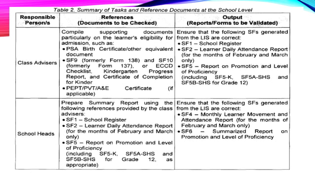 Deped Order No 11, s.2018 