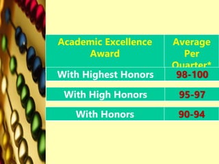 Academic Excellence
Award
Average
Per
Quarter*
With Highest Honors 98-100
With High Honors 95-97
With Honors 90-94
 