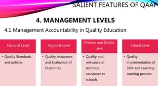 SALIENT FEATURES OF QAAF
4. MANAGEMENT LEVELS
National Level
• Quality Standards
and policies
Regional Level
• Quality Assurance
and Evaluation of
Outcomes
Division and District
Level
• Quality and
relevance of
technical
assistance to
schools.
School Level
• Quality
implementation of
SBM and teaching
learning process.
4.1 Management Accountability in Quality Education
 