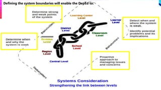 Defining the system boundaries will enable the DepEd to:
 