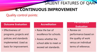 SALIENT FEATURES OF QAAF
6. CONTINUOUS IMPROVEMENT
Quality control points:
-
Outcome Evaluation
• Effectiveness of
programs, projects and
policies and standards
implemented. Used as
basis for improvement.
Accreditation
• Raise the bar of
excellence for schools.
• Assess whether the
school able to meet or
exceed set standards.
Performance
Evaluation
• Review on
performance based on
the quality of work
versus an individual
terms of reference.
 