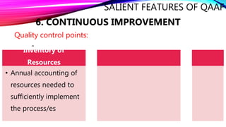 SALIENT FEATURES OF QAAF
6. CONTINUOUS IMPROVEMENT
Quality control points:
-
Inventory of
Resources
• Annual accounting of
resources needed to
sufficiently implement
the process/es
 